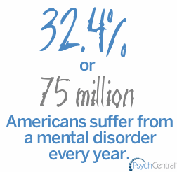 Mental Health Statistics