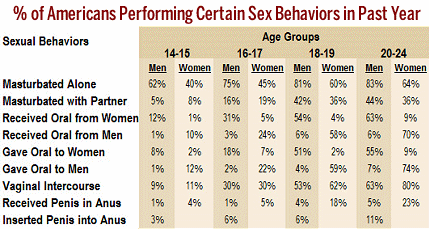 Click for full table