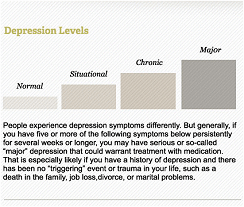 Depression Levels